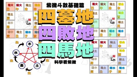 四敗之地|紫微斗數入門（二）